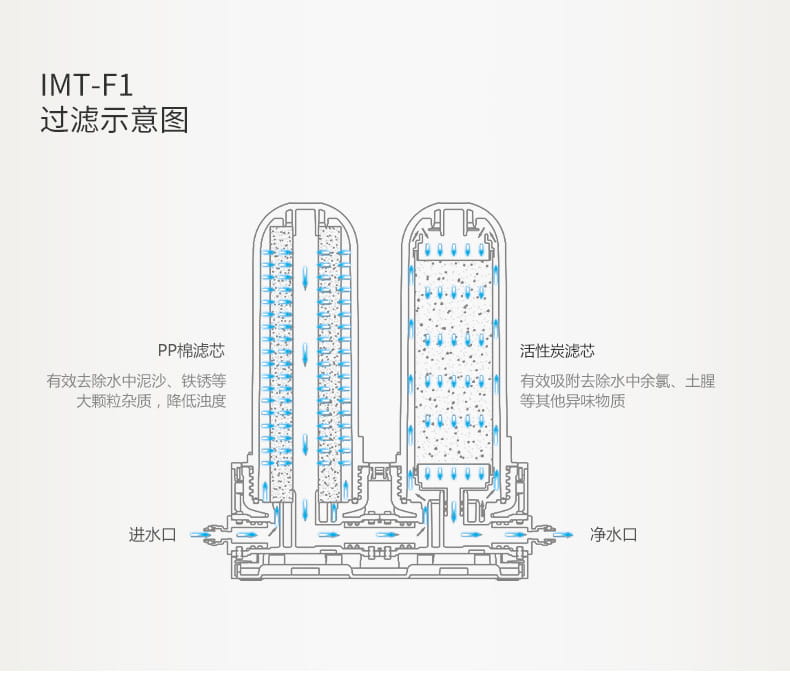 乐鱼组合式水质处理器IMT-F1